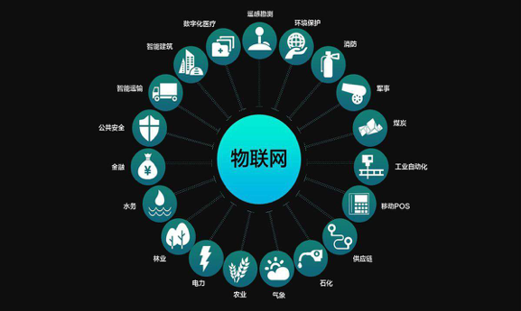 物聯網技術漸趨成熟，這款4GDTU更值得推薦！